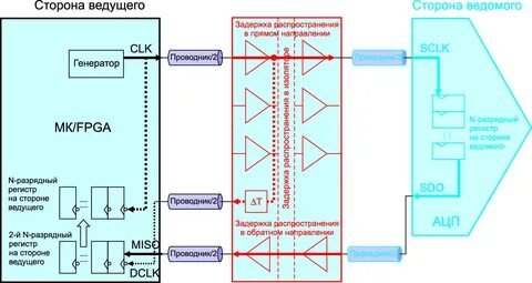 Зачем нужна гальваническая развязка