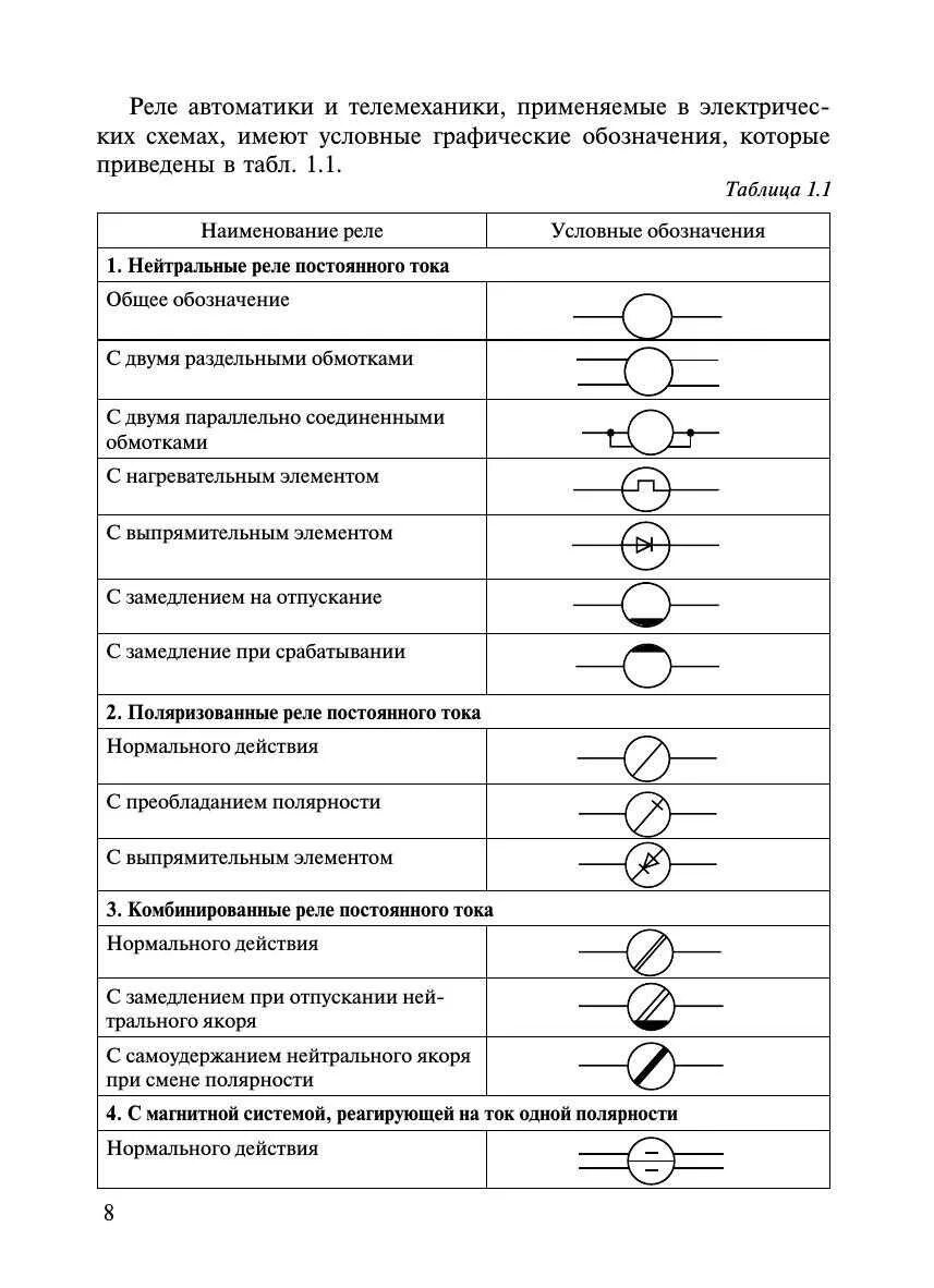 Условно графическое обозначение реле. Условное обозначение реле сцб. обозначения реле сцб. обозначения реле на схемах сцб. обмотка реле обозначение на схеме.