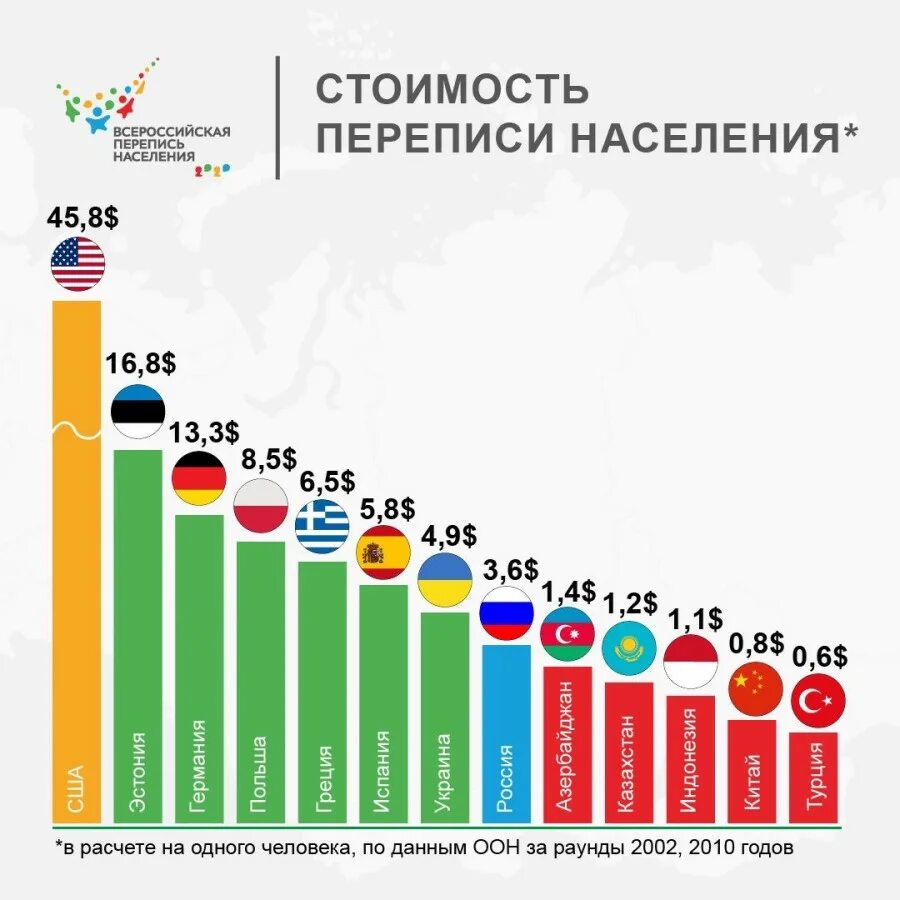 Какое число людей в москве