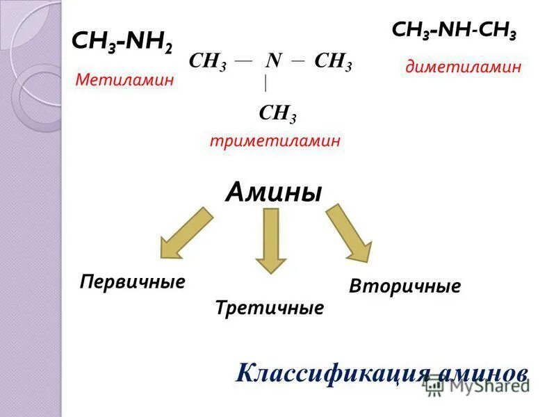 Структура формула метиламина. Метиламин. Метиламин формула. Диметиламин. Метиламин это