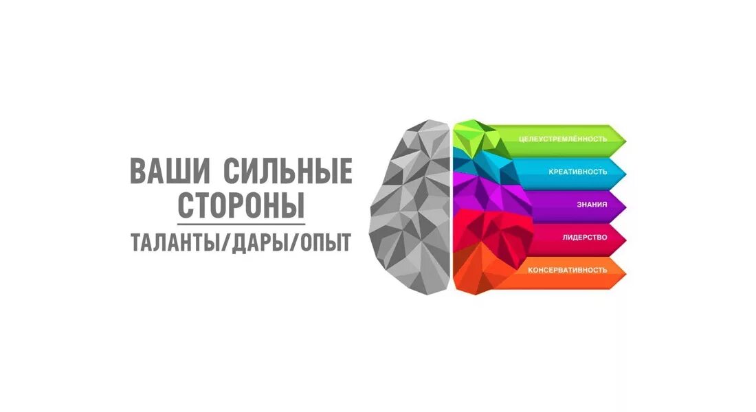 Синдром аспергера. Таланты руководителя сильные стороны. Сильные стороны и таланты. Сильные стороны и таланты. Бизнес коучинг.