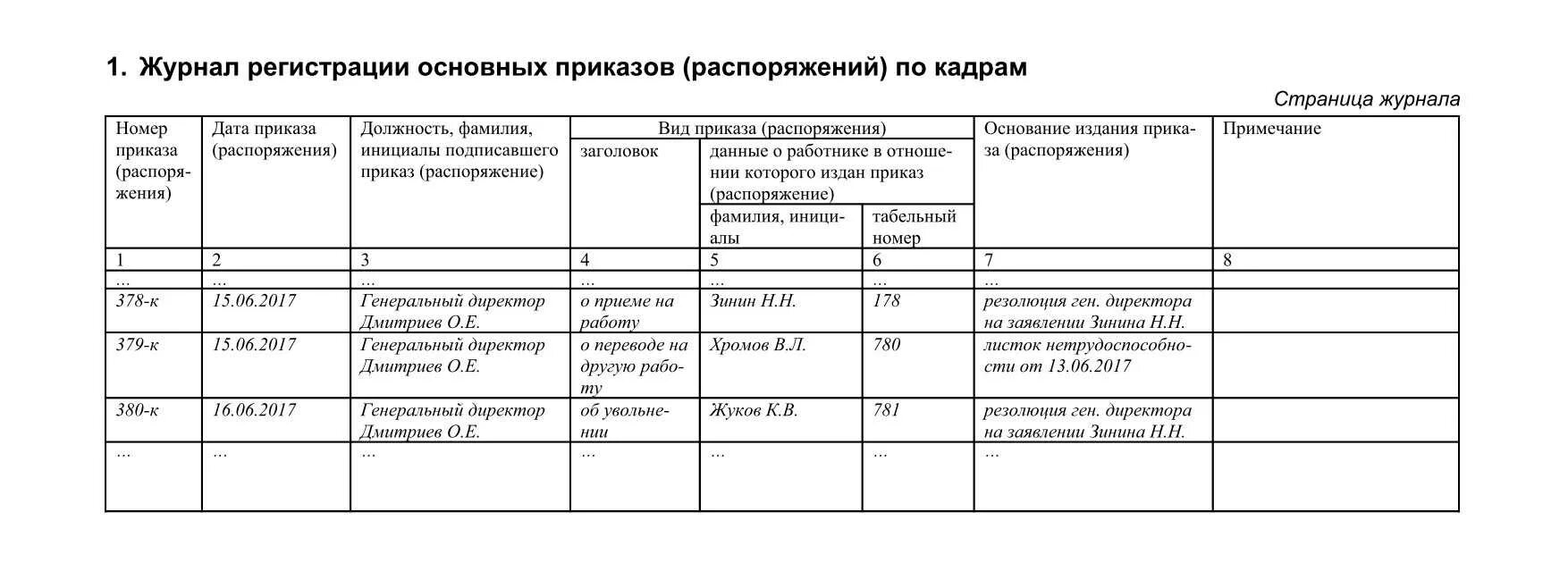 Журнал основная деятельность образец. Образец ведения журнала регистрации приказов. Журнал регистрации приказов и распоряжений. Журнал регистрации приказов образец заполнения. Журнал ведения приказов по кадрам.