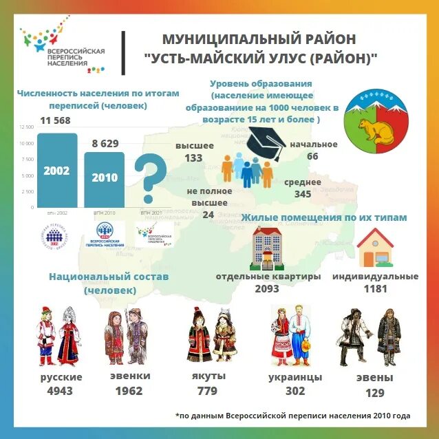 саха якутия стат