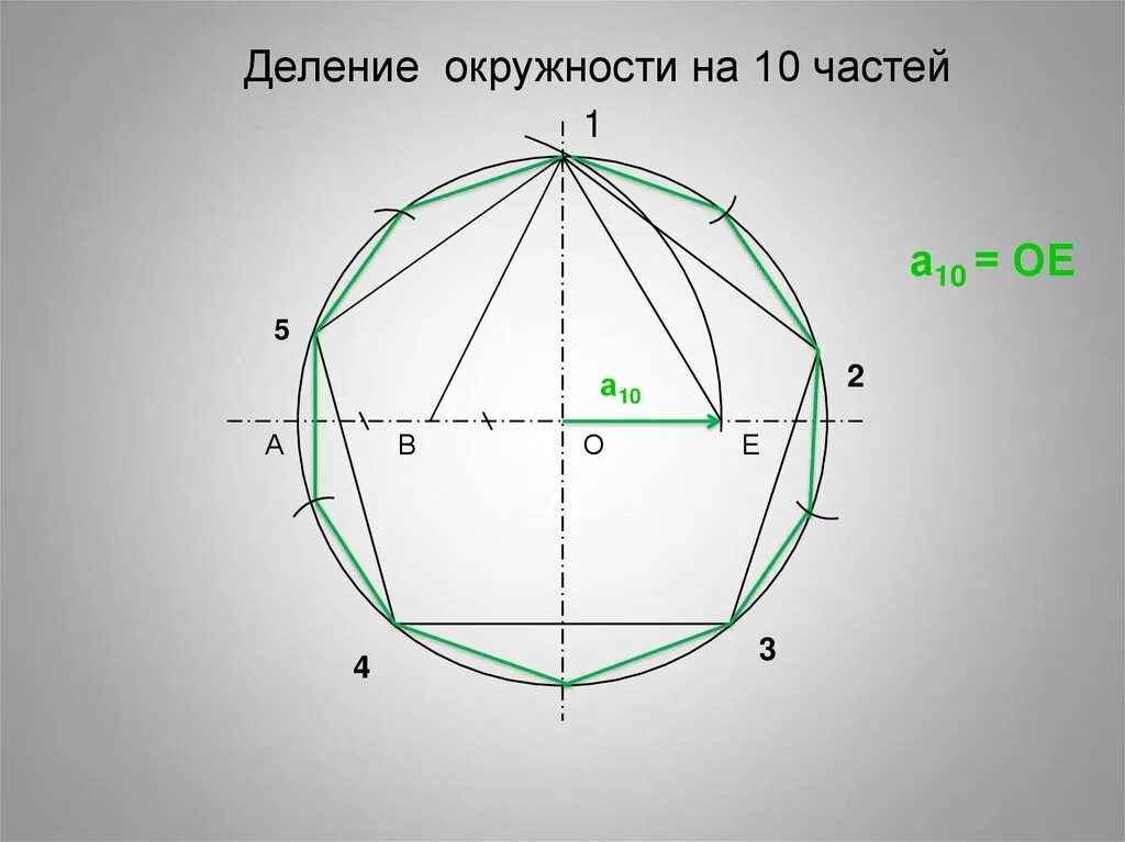 Как делить окружность на 5 равных. Деление окружности на неравные части. Дешенме окружнгсти. Деление окружности черчение. Деление окружности на 10 равных частей.