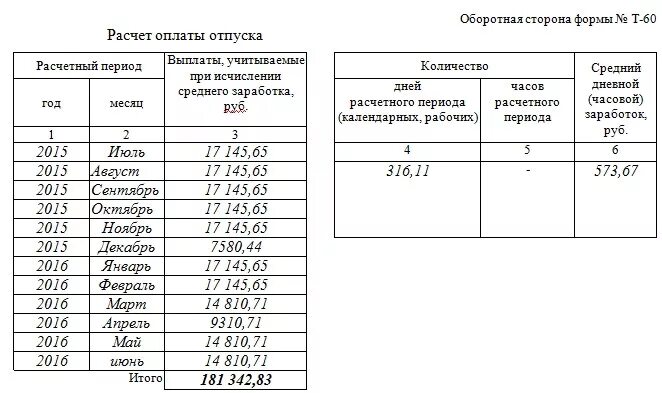 Как посчитать период работы для отпуска примеры. Таблица начисления отпуска. Расчет отпуска таблица начисление. Таблица расчета отпускных дней.