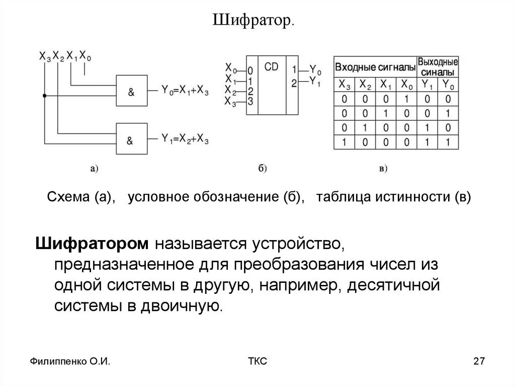 Шифратор как работает. Дешифратор схема 2 входа 4 выхода. Шифратор устройство. Шифратор и дешифратор. Шифратор как работает.