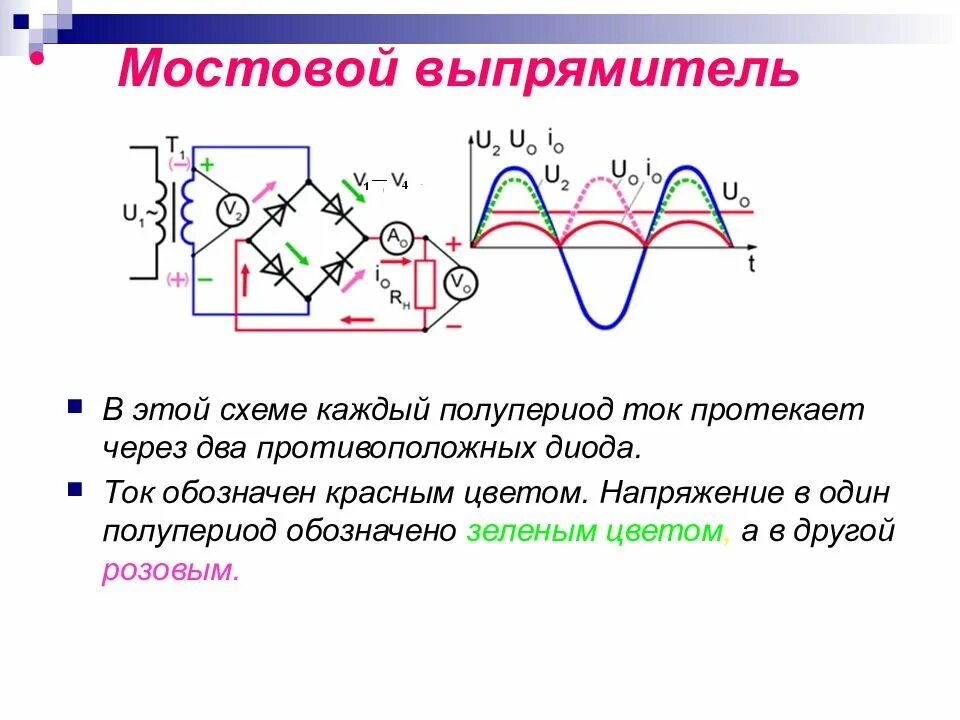 Однофазного мостового управляемого выпрямителя. Тиристорный мостовой выпрямитель схема. Схема однофазного мостового управляемого выпрямителя. Однофазный мостовой управляемый выпрямитель схема. Временные диаграммы двухполупериодный мостовой выпрямитель.