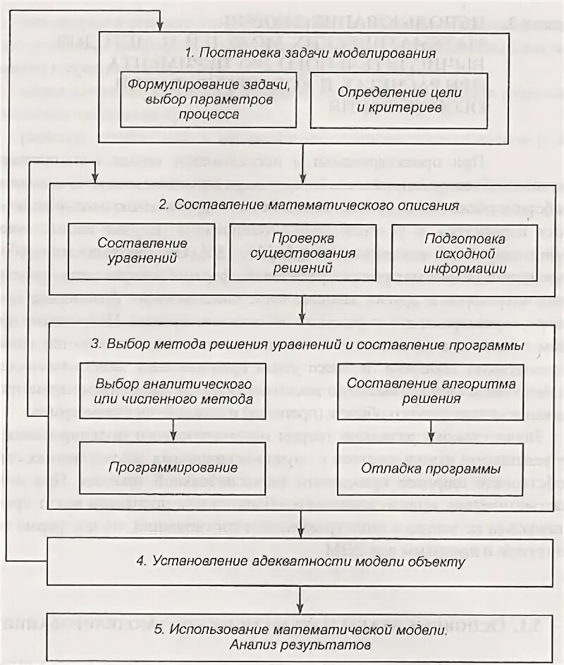 Задача 5 класс этапы математического моделирования задача. Задача 5 класс этапы математического моделирования задача