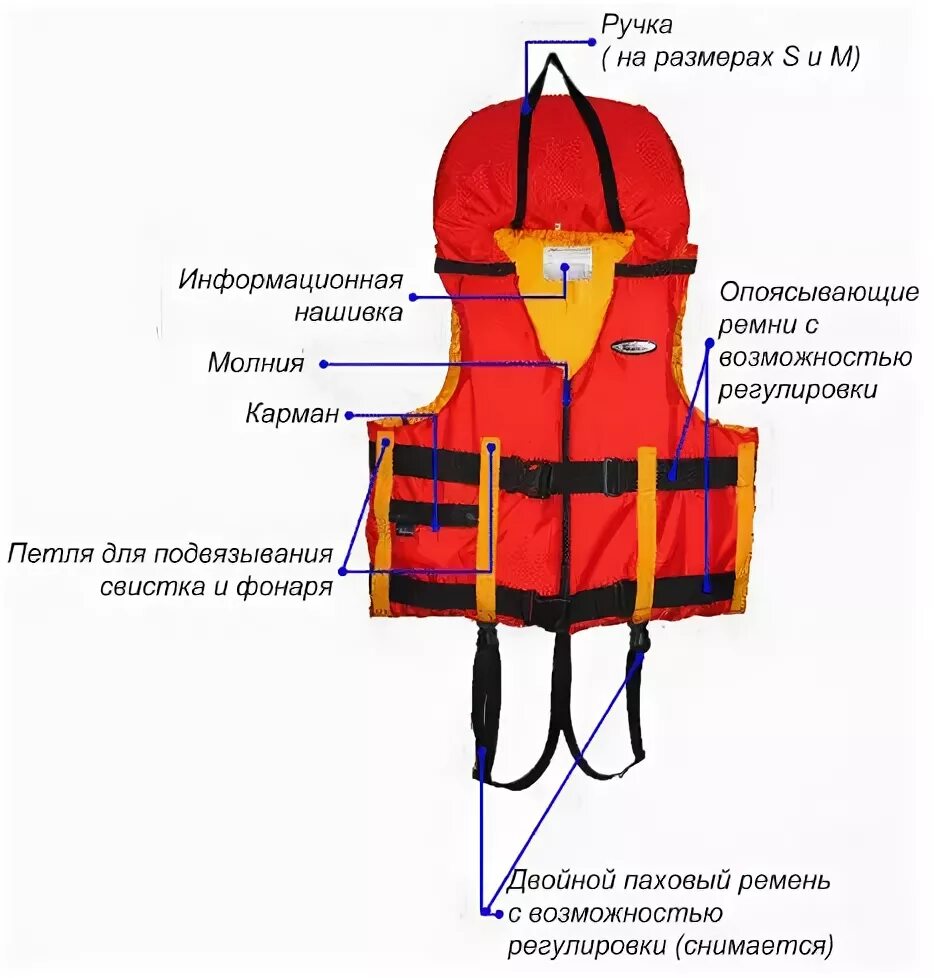 Чем отличается спасательная