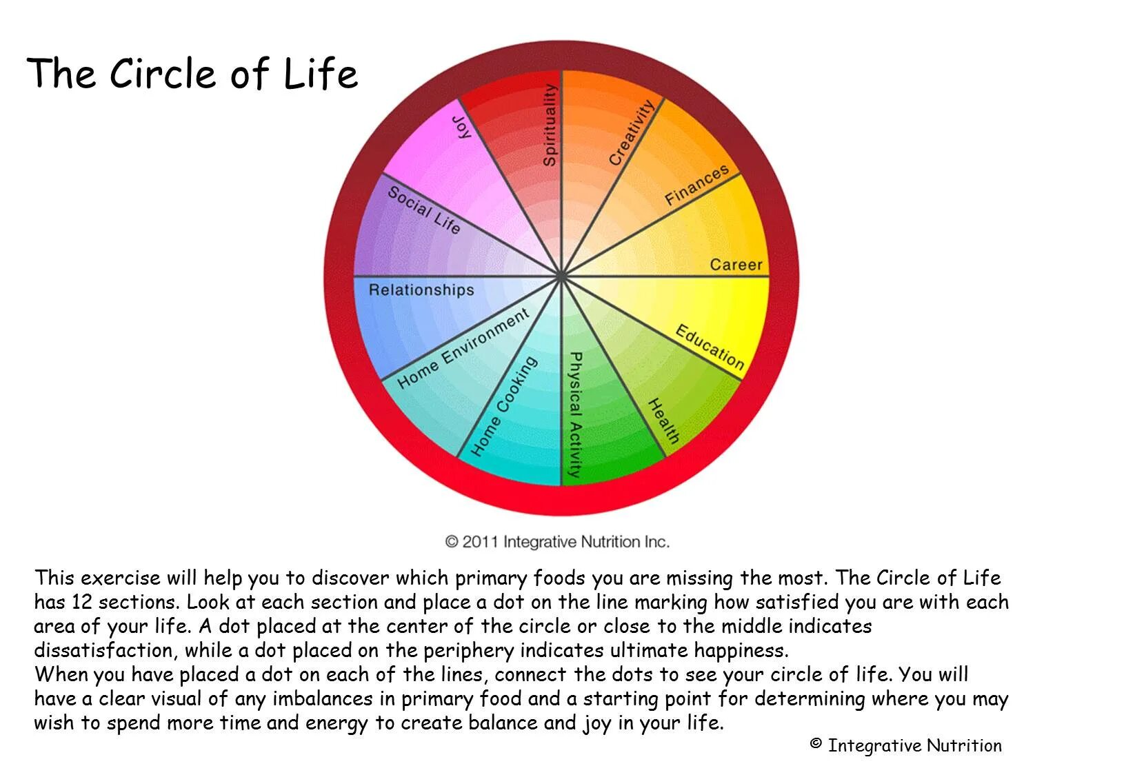 Circle of life ноты. Circle of life. Circle of life. круг влияния и забот. группа circle of life.