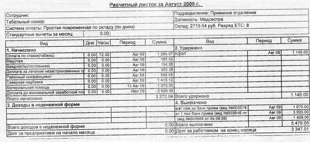 Что такое расчетный лист. Расчетный лист медсестры в 2021. расчетный листок медицинской сестры. расчетный листок медицинской сестры 2021. расчетный листок медсестры процедурной.