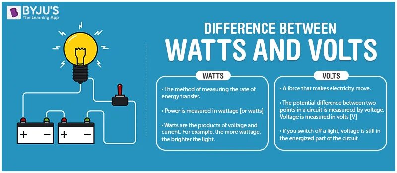 Volt Watt. Volt vs Watt. Volt Watt amp. Watt или Watts?. Amps volt