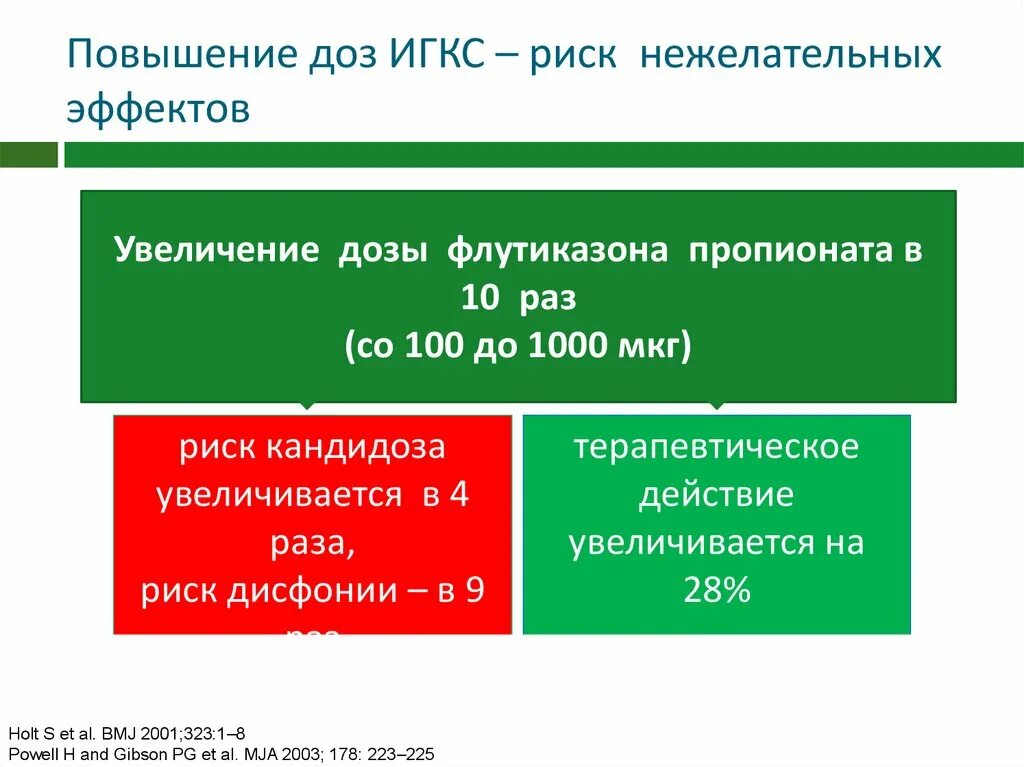 Увеличение дозировки