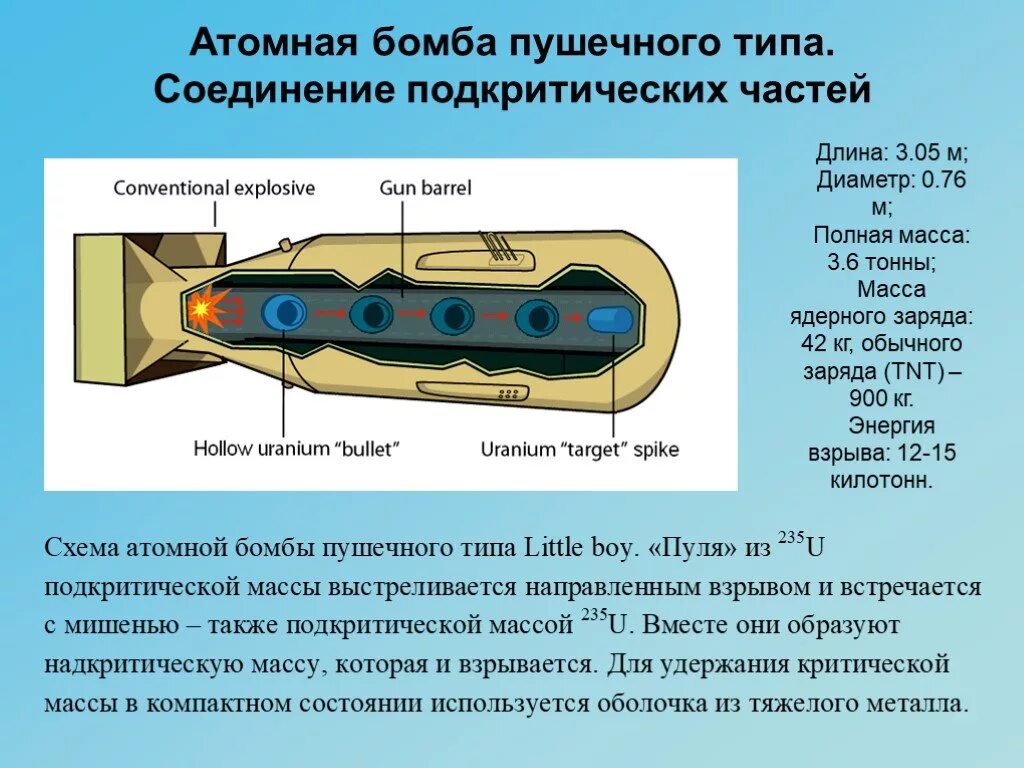 Действие водородной бомбы. Схема атомной бомбы и принцип работы. Имплозивная схема ядерного оружия. Схема ядерной бомбы. Схема работы атомной бомбы.