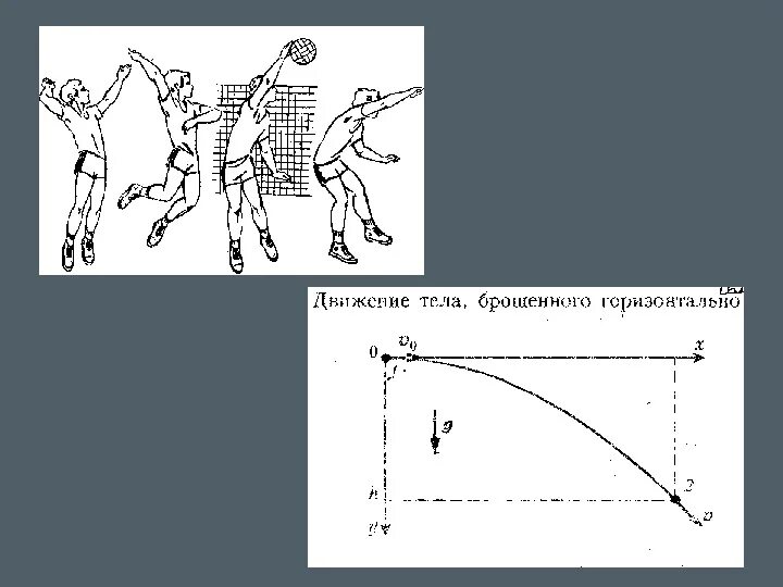 Движение брошенного. Движение тела брошенного горизонтально. Движение тела по горизонтали. Движение тела брошенного горизонтально с высоты. Траектория движения тела брошенного горизонтально.