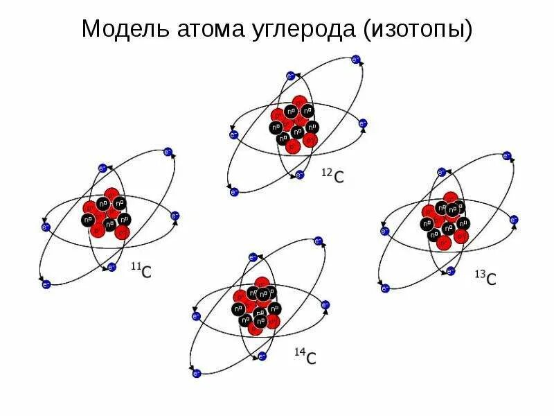 Модель атома углерода. Изотопы углерода. Состав ядра изотопа углерода. Атомы изотопов. Атом углерода физика