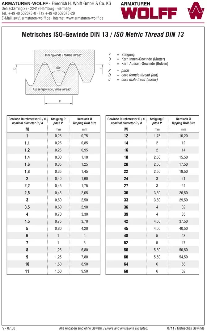 Второе воплощение. Iso din 13. Iso din 13. Iso-коннектор для vw 1986-2002. Шестигранный лерка.