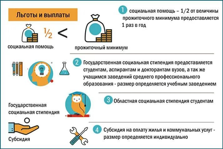 Документы на социальные льготы. Льготы и выплаты. Пособия и льготы. Социальные льготы и выплаты. Малоимущая семья льготы и пособия.