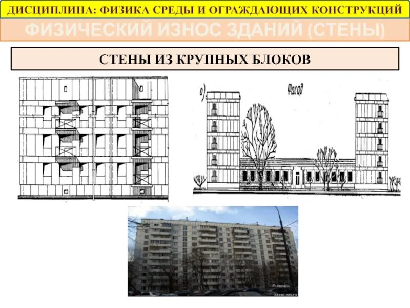 Износ конструкции здания. Износ здания. физический износ здания. схема морального износа зданий. схема физического износа здания.