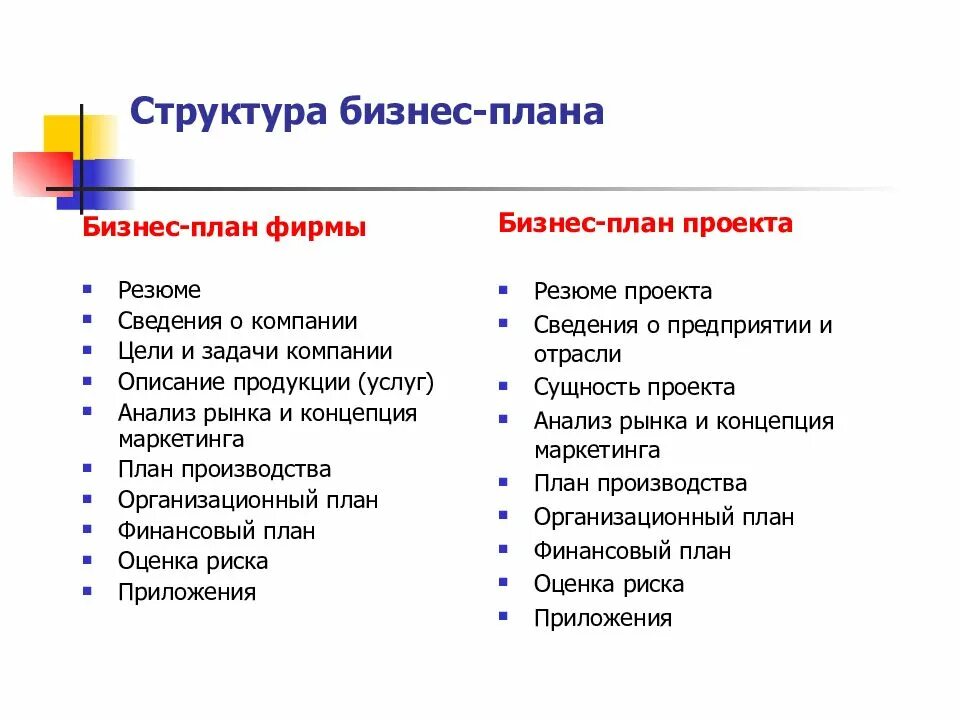 Примеры бизнеса кратко. Бизнес-планирование структура бизнес-плана. Охарактеризуйте структуру бизнес-плана. Структура бизнес-плана кратко. Составляющие структуры бизнес плана.