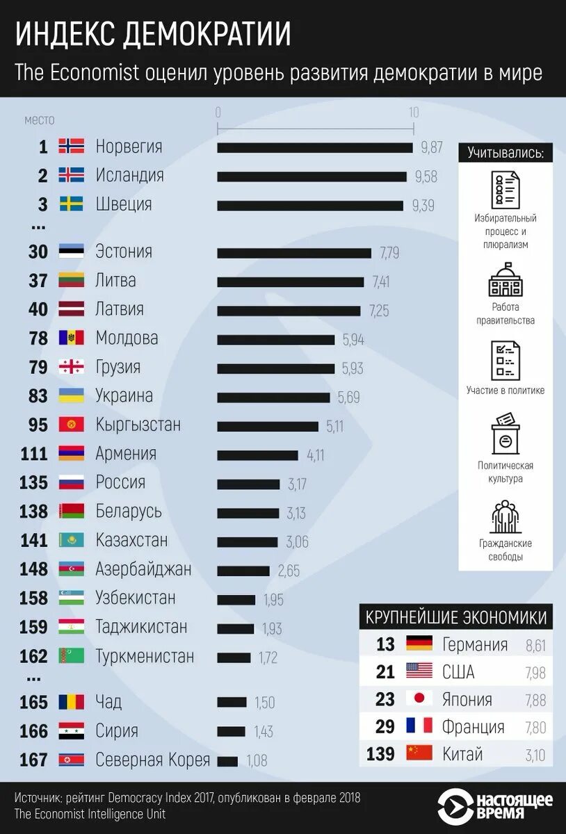 Примеры демократических стран. Демократия страны. Самые демократичные страны. Страны по демократии. Индекс демократии.