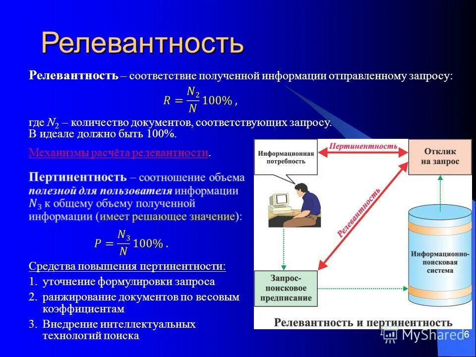Запрос это в информатике. Направлены соответствующие запросы. Релевантность информации примеры. Ответ на письмо обращение. Промежуточный ответ на запрос.