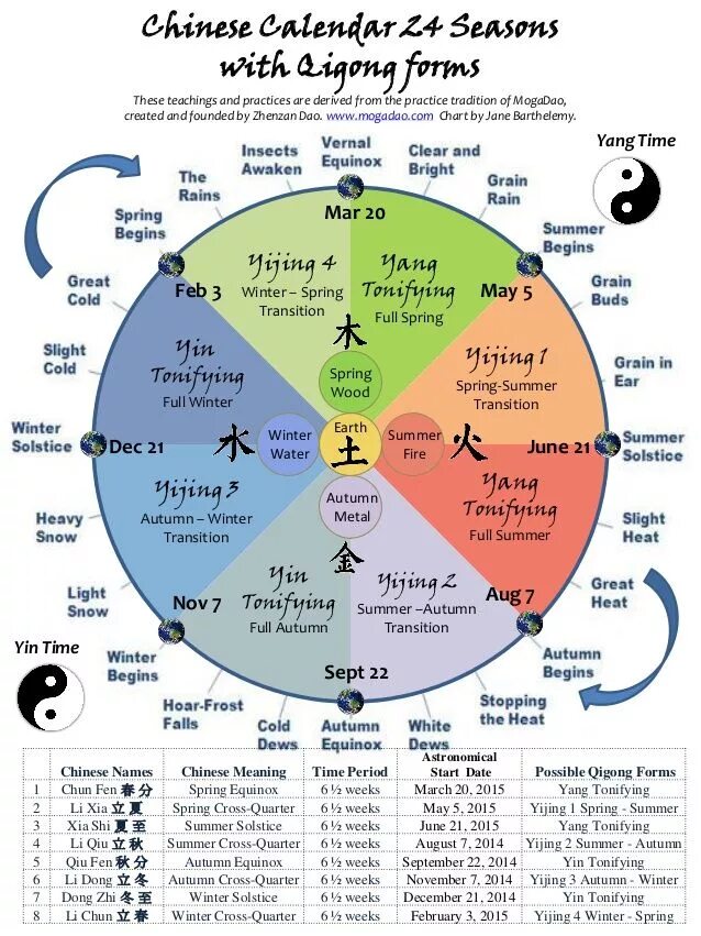 Китайский календарь 24. Сельскохозяйственный календарь Китая.