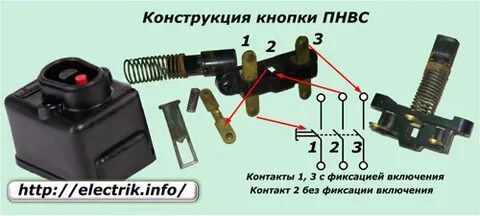 Почему устройство кнопки
