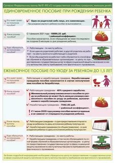 Пособия работающим