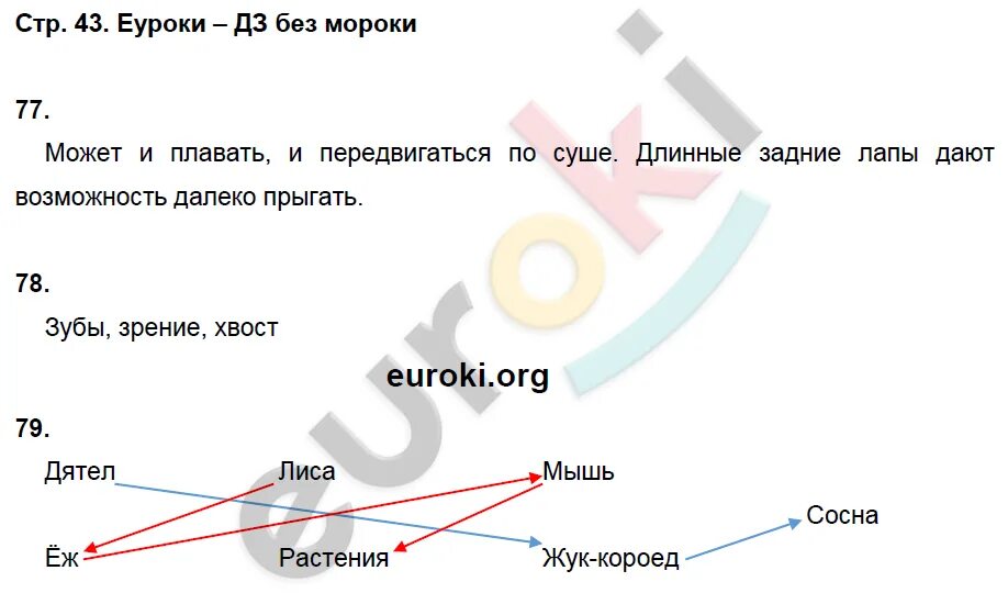 Проверочные окружающий виноградова 3 класс. Окружающий мир 3 класс рабочая тетрадь 1 часть Виноградова. Окружающий мир 3 класс рабочая тетрадь Виноградова. Окружающий мир 3 класс рабочая тетрадь 2 часть Виноградова. Окружающий мир 2 класс рабочая тетрадь Виноградова ответы.