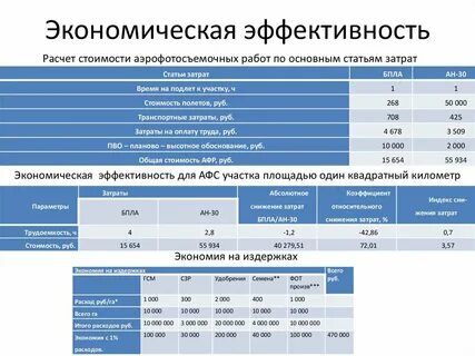 Расчет экономической эффективности