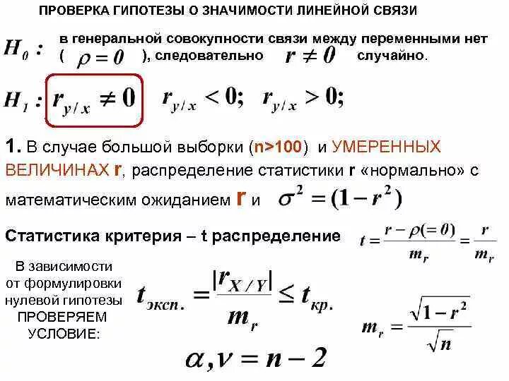 Как проверить гипотезу