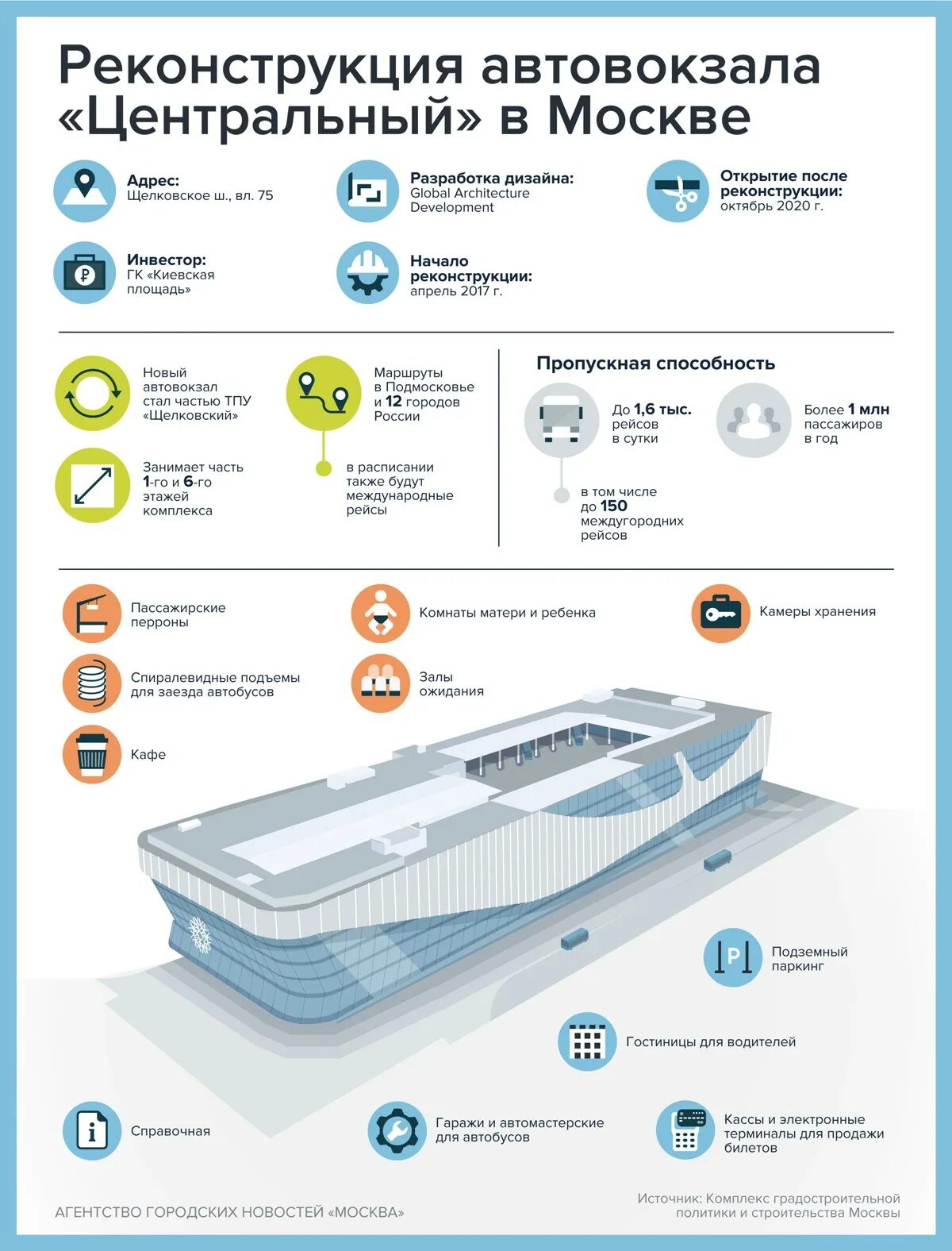 Сайт центрального автовокзала москвы. Схема автовокзала. Щелковский автовокзал схема. Схема Щелковского автовокзала после реконструкции. Центральный аавтовокзал Москве.