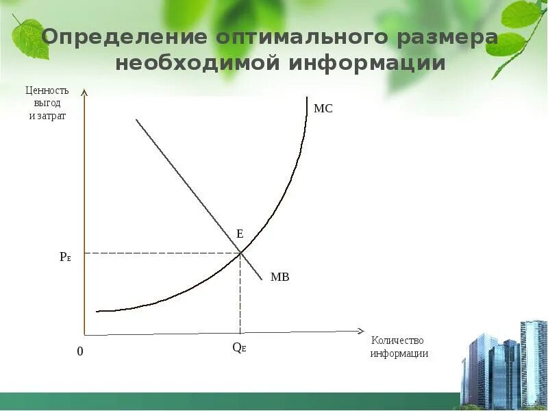 Оптимальный уровень качества. Модель оптимальной партии заказа. Определение оптимального вентилятора. Оптимальный объем выпуска фирмы. Определение оптимального.