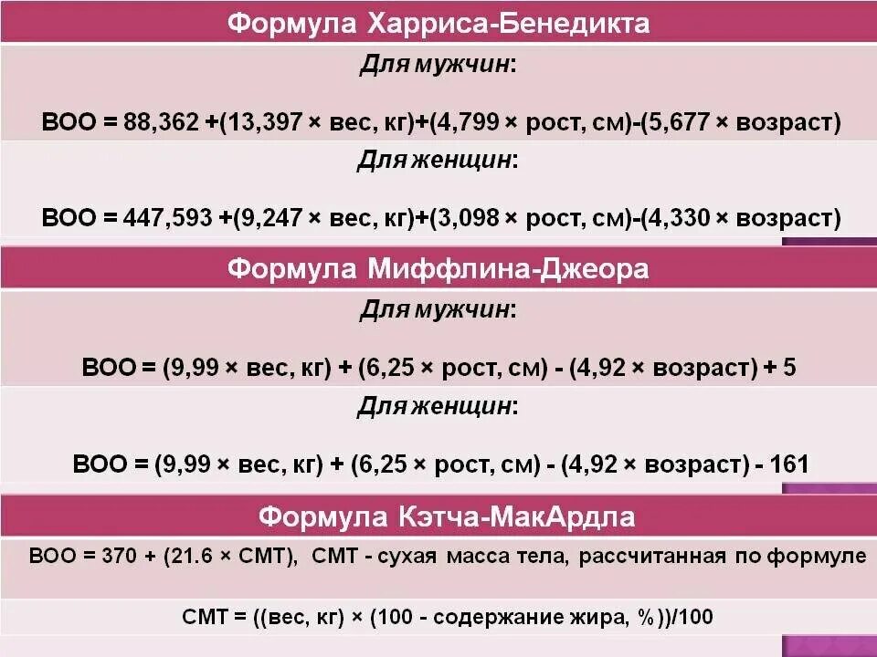 Формула расчета калорий белки жиры углеводы. Формула расчета калорий и БЖУ. Формула подсчета КБЖУ для похудения. Формула для расчёта жиров и белков.