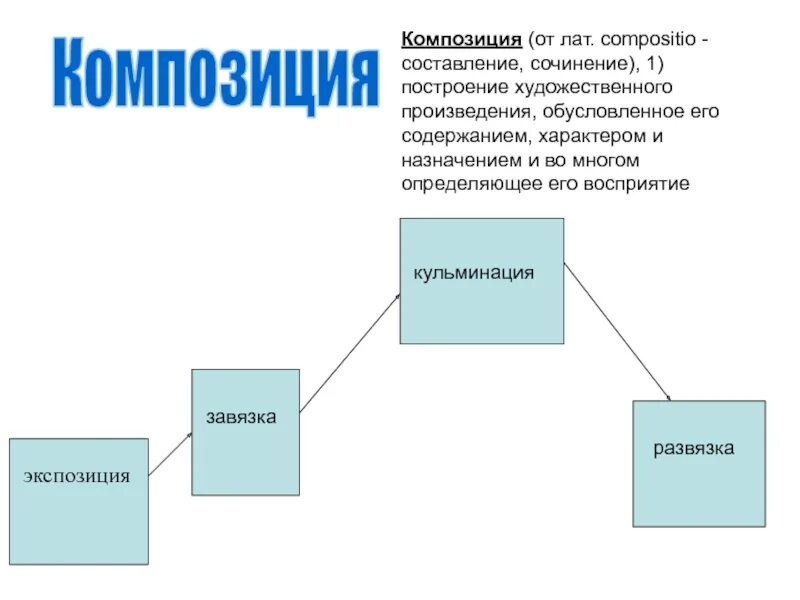 Элементы художественной структуры