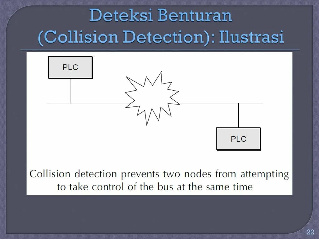 Collision detection. Continuous collision detection. схема collision detection w166. real time collision detection pdf на русском. collision detection icon.