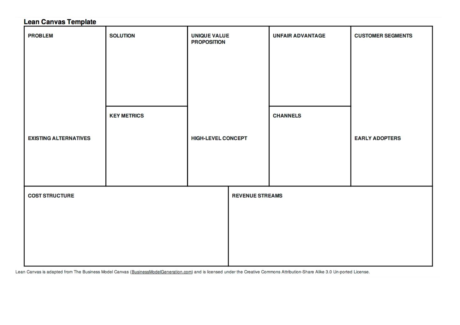 Canvas линии. Бизнес-модель lean canvas. lean canvas business model. таблица lean canvas. бизнес модель лин канвас.