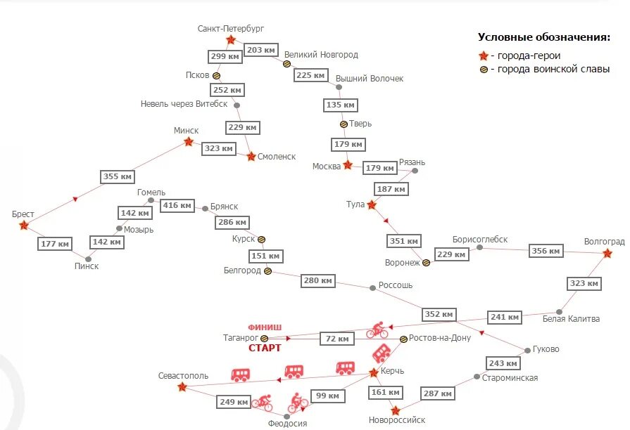Национальные маршруты россии. Города воинской славы на карте. Маршрут по городам героям. Маршрут города герои. Национальные маршруты.