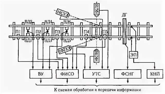 Как контролируется проходящий подвижной состав сдо ответ