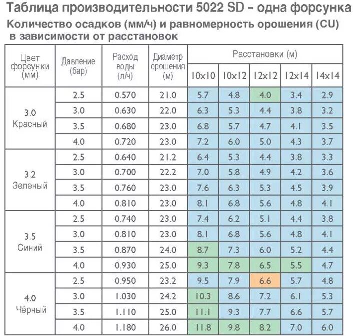 Производительность форсунок ВАЗ 2107. Таблица производительности топливных форсунок. Статическая производительность форсунок калькулятор. Производительность форсунок ВАЗ таблица. Калькулятор расхода воды по давлению