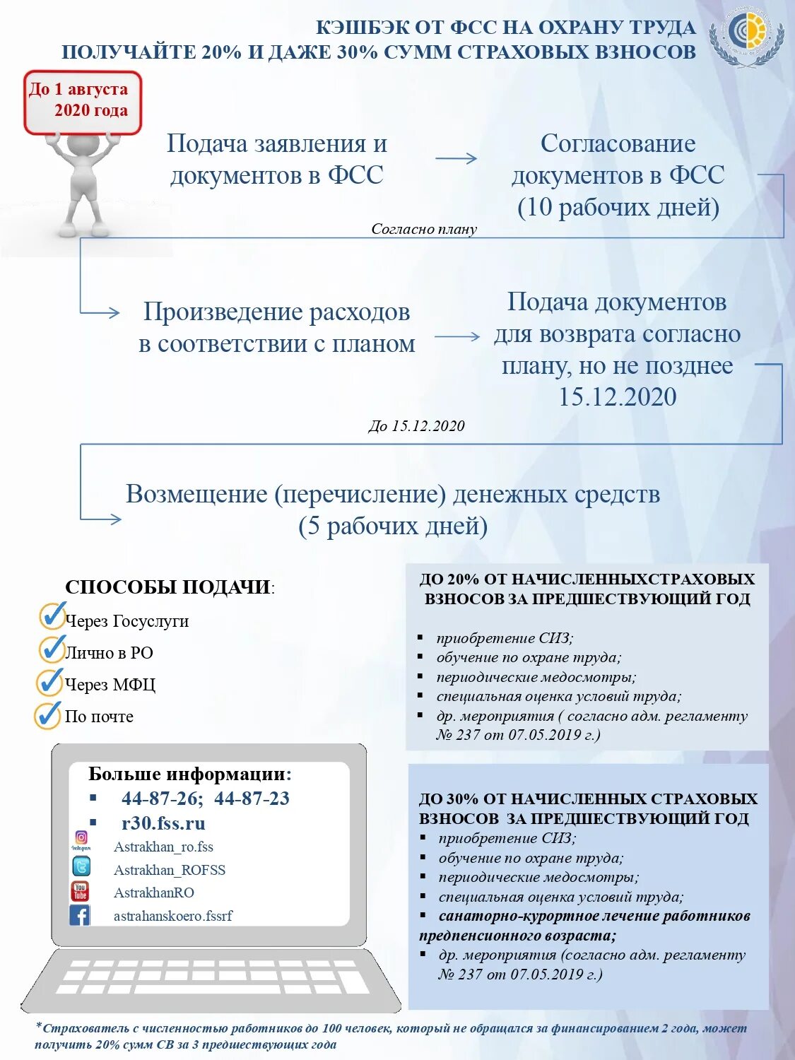 фсс астрахань