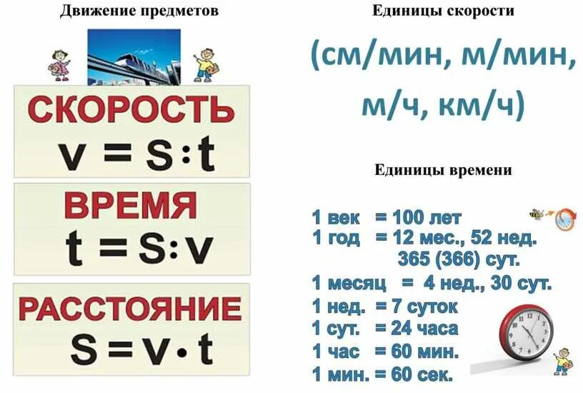 Метр час в тонн час. Единицы измерения скорости. Скорость единицы скорости. Единицы скорости таблица. Скорость единицы измерения скорости.