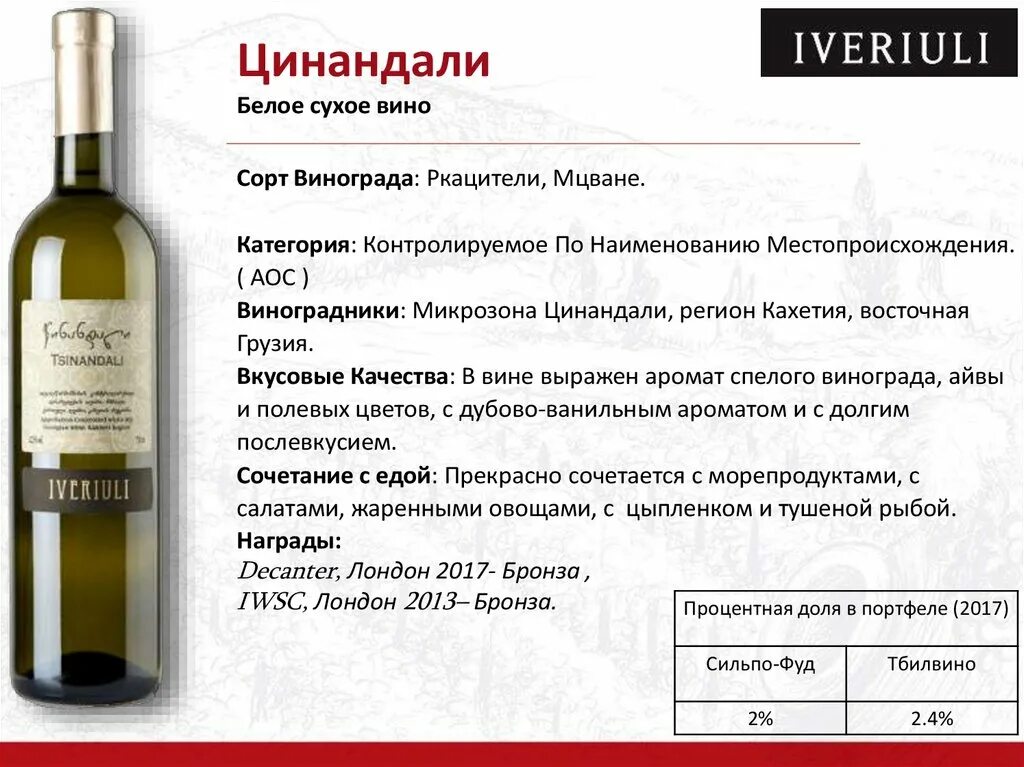 Белое сухое вино градусы. Цинандали Кахетия вино. Вино сухое белое Цинандали Ркацители Грузия. Вазари Цинандали вино белое сухое. Цинандали вино белое сухое грузинское.