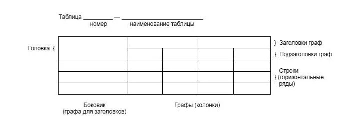 График оформления таблица. Примеры оформления таблиц. Как оформить таблицу. Оформление таблиц по ГОСТУ. Оформление таблиц в курсовой.