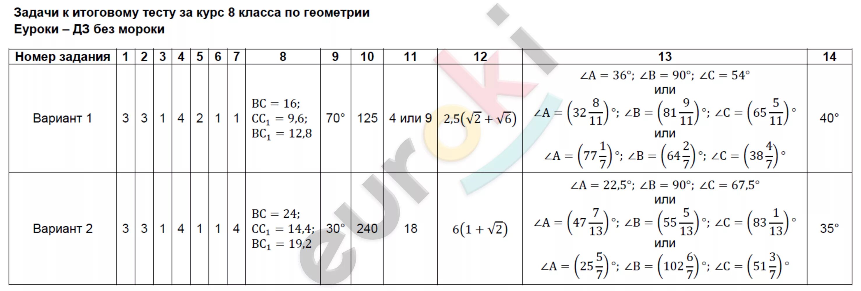 Геометрия 8 класс тесты 2 часть