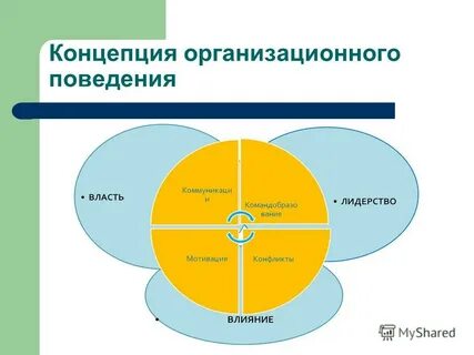 Генезис поведения