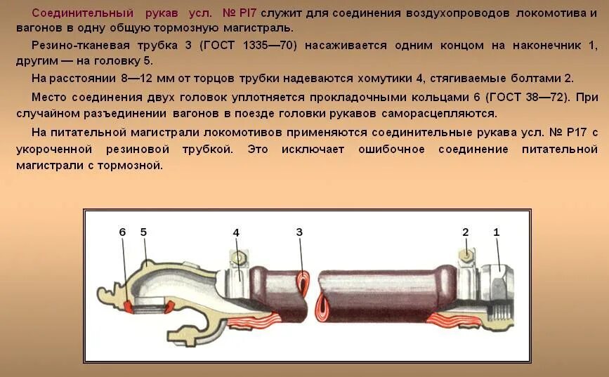 Соединение тормозных рукавов вагонов. Рукав соединительный для тормозов подвижного состава. Конструкция тормозного рукава. Неисправность тормозного соединительного рукава. Соединение тормозных рукавов.