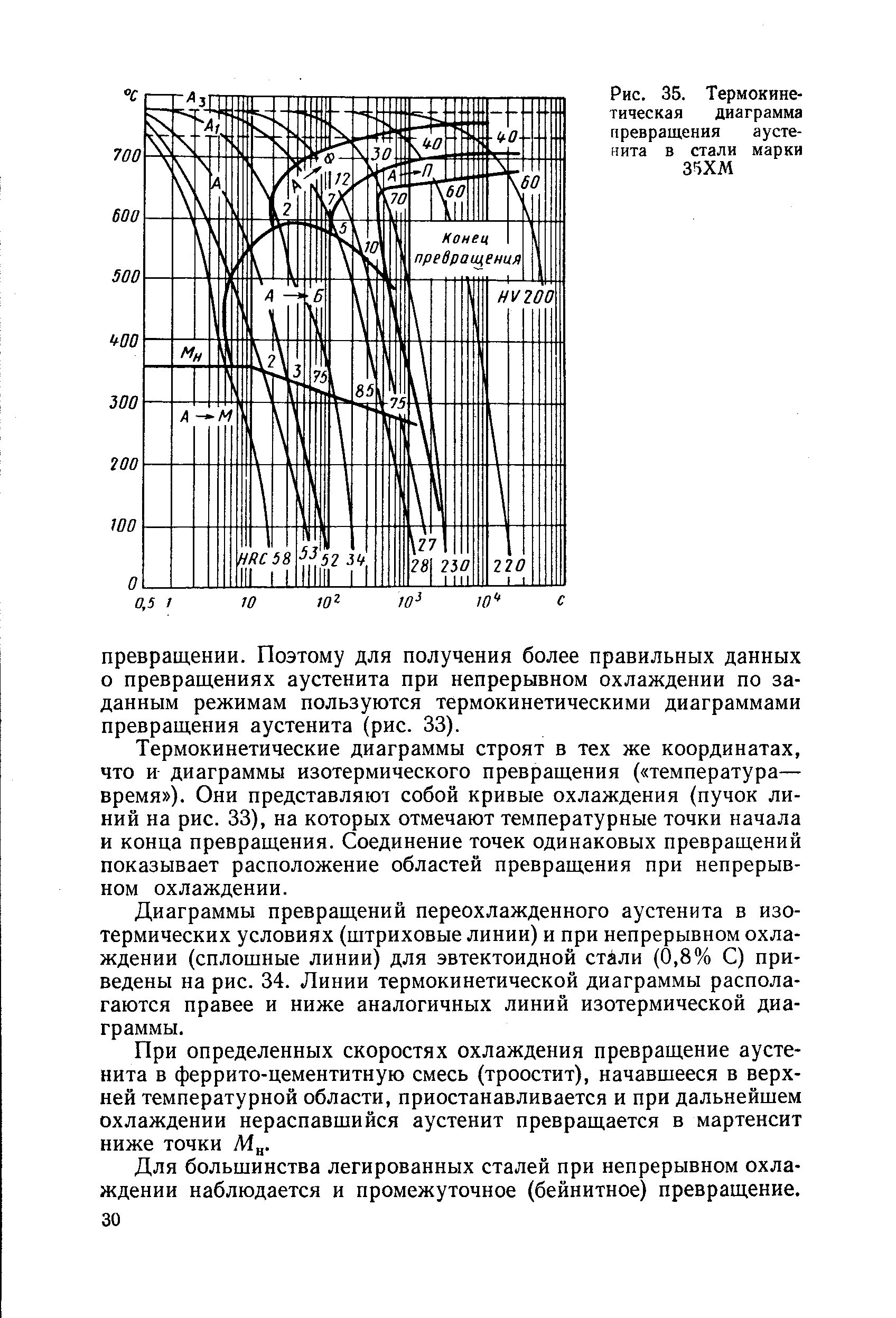 Сталь 35хм. Термокинетические кривые охлаждения стали это. Термокинетическая диаграмма стали. Термокинетические диаграммы сталей. Термокинетическая диаграмма стали 18хгт.