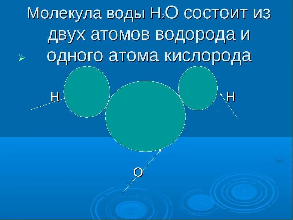 Молекула воды состоит из. Молекула воды состоит из двух. Молекула воды состоит из атомов. Вода состоит.